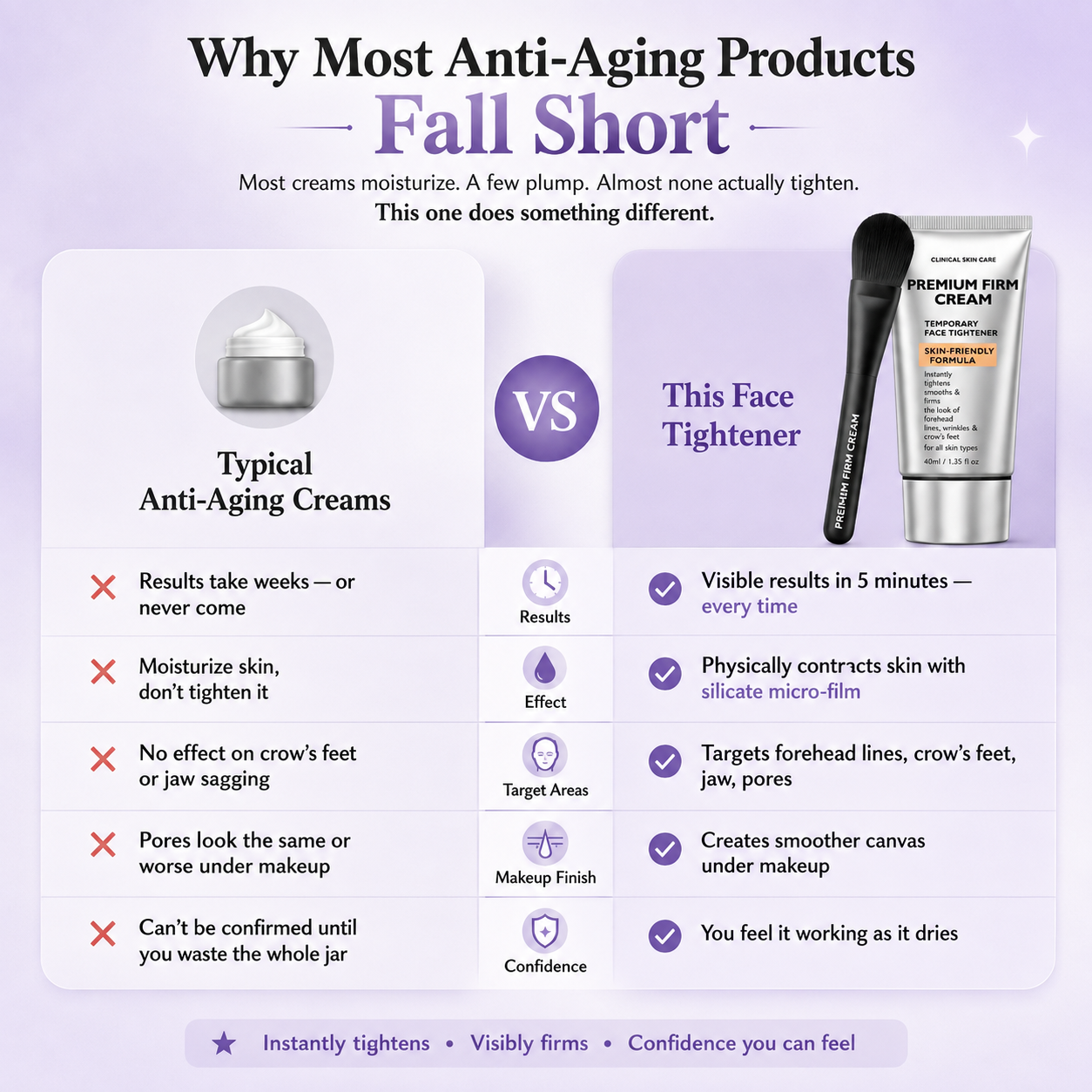 Instant Face Provisional Eye Tightener Skin-Friendly Formula
