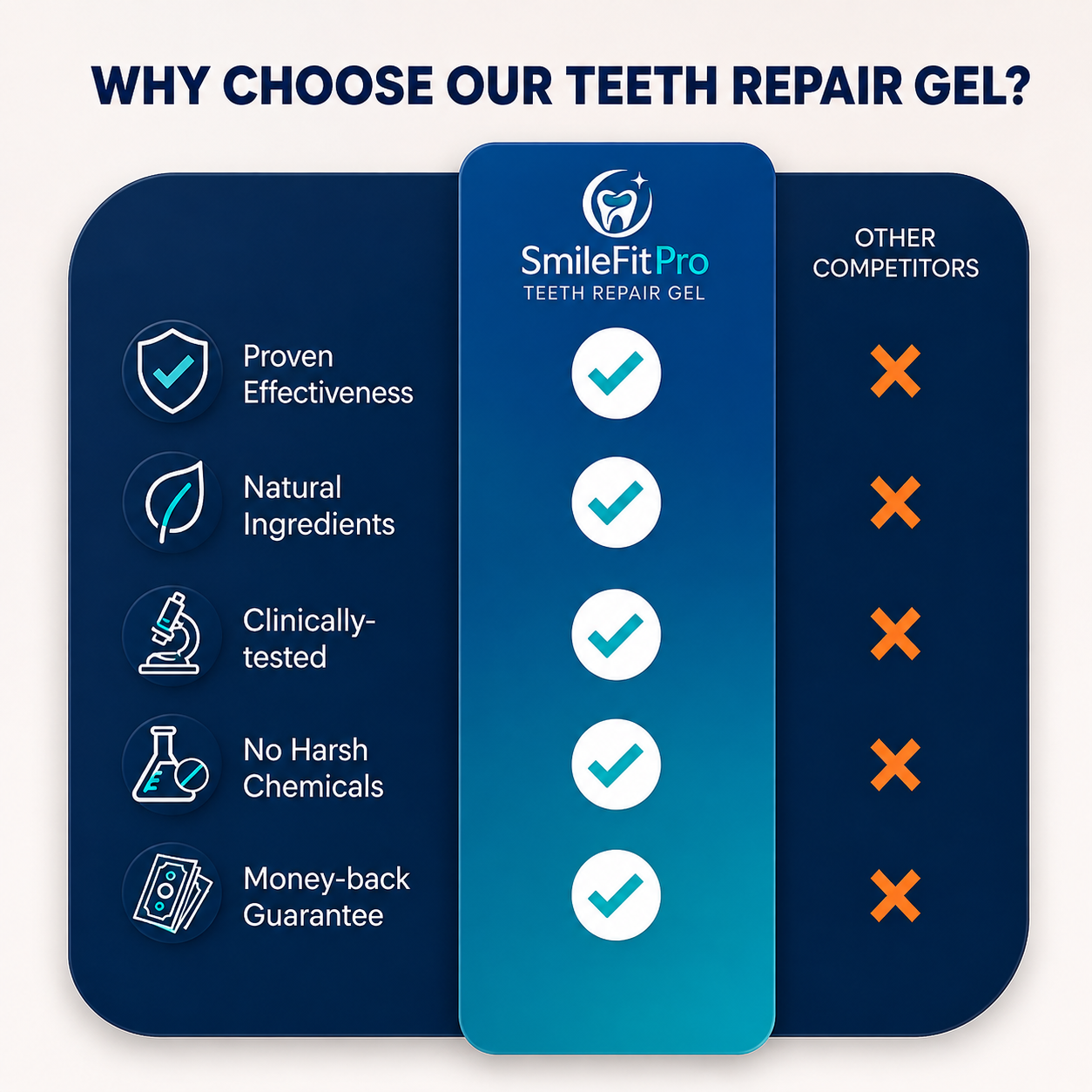Precision Gum Care Gel – Daily Support for Sensitive, Tender & Bleeding Gums.