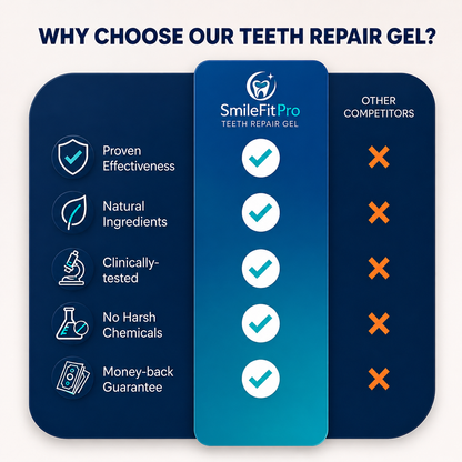 Precision Gum Care Gel – Daily Support for Sensitive, Tender & Bleeding Gums.