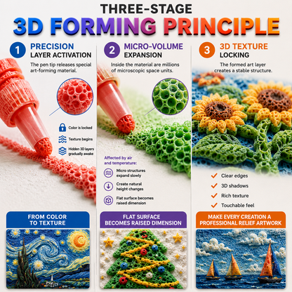 Save 50% by ordering today丨Covernia® 3D Relief Art Pen – Turn Flat Drawings Into Touchable 3D Art🪄
